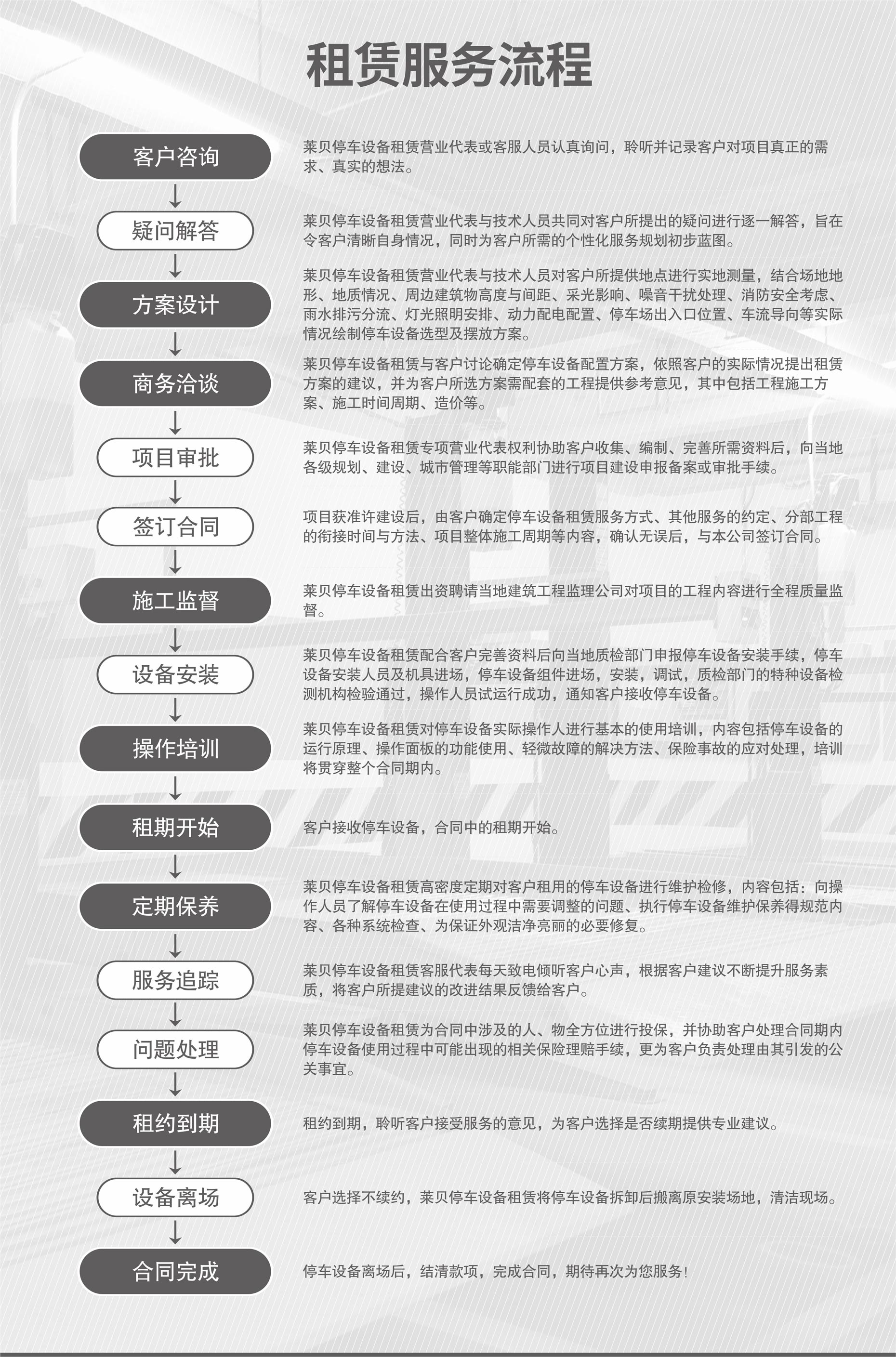 升降平移停車(chē)庫長(cháng)租服務(wù)流程